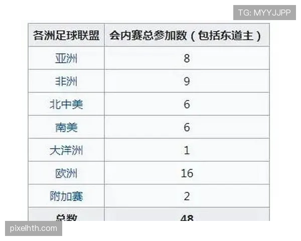 2026世界杯排名规则怎么比较